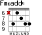 Fm6add9 для гитары - вариант 3