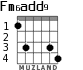 Fm6add9 для гитары - вариант 1
