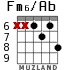Fm6/Ab для гитары - вариант 4