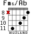 Fm6/Ab для гитары - вариант 5