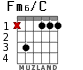 Fm6/C для гитары