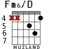 Fm6/D для гитары - вариант 3