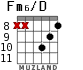 Fm6/D для гитары - вариант 4