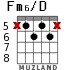 Fm6/D для гитары - вариант 5