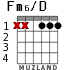 Fm6/D для гитары