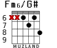 Fm6/G# для гитары - вариант 4