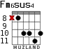 Fm6sus4 для гитары - вариант 6