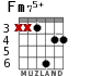 Fm75+ для гитары - вариант 4