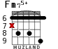 Fm75+ для гитары - вариант 5