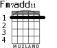 Fm7add11 для гитары
