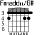 Fm7add11/G# для гитары - вариант 2