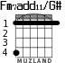 Fm7add11/G# для гитары - вариант 1