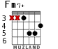 Fm7+ для гитары - вариант 3
