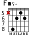 Fm7+ для гитары - вариант 4