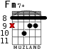Fm7+ для гитары - вариант 5