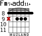 Fm7+add11+ для гитары - вариант 5