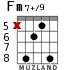 Fm7+/9 для гитары - вариант 2