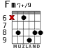 Fm7+/9 для гитары - вариант 4