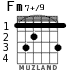 Fm7+/9 для гитары