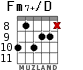 Fm7+/D для гитары - вариант 2