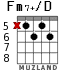 Fm7+/D для гитары - вариант 1