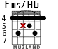 Fm7/Ab для гитары - вариант 2