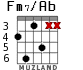 Fm7/Ab для гитары - вариант 4