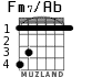 Fm7/Ab для гитары