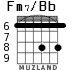 Fm7/Bb для гитары - вариант 2