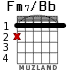 Fm7/Bb для гитары - вариант 1