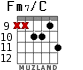 Fm7/C для гитары - вариант 7