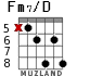 Fm7/D для гитары