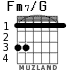 Fm7/G для гитары