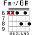 Fm7/G# для гитары - вариант 3