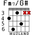 Fm7/G# для гитары - вариант 4