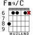 Fm9/C для гитары - вариант 3