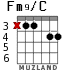 Fm9/C для гитары - вариант 1
