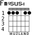 Fm9sus4 для гитары - вариант 3