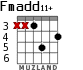 Fmadd11+ для гитары - вариант 3