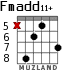 Fmadd11+ для гитары - вариант 4
