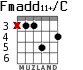 Fmadd11+/C для гитары - вариант 2