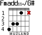 Fmadd11+/G# для гитары - вариант 2
