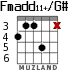 Fmadd11+/G# для гитары - вариант 3
