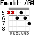 Fmadd11+/G# для гитары - вариант 4