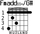 Fmadd11+/G# для гитары - вариант 1