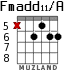 Fmadd11/A для гитары - вариант 3