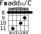 Fmadd11/C для гитары - вариант 3