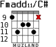 Fmadd11/C# для гитары - вариант 3