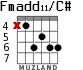 Fmadd11/C# для гитары - вариант 1