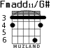 Fmadd11/G# для гитары - вариант 2